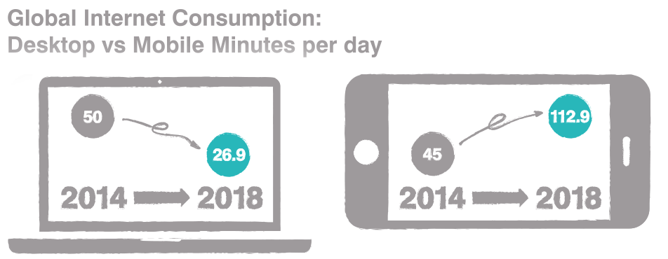 mobile_usage